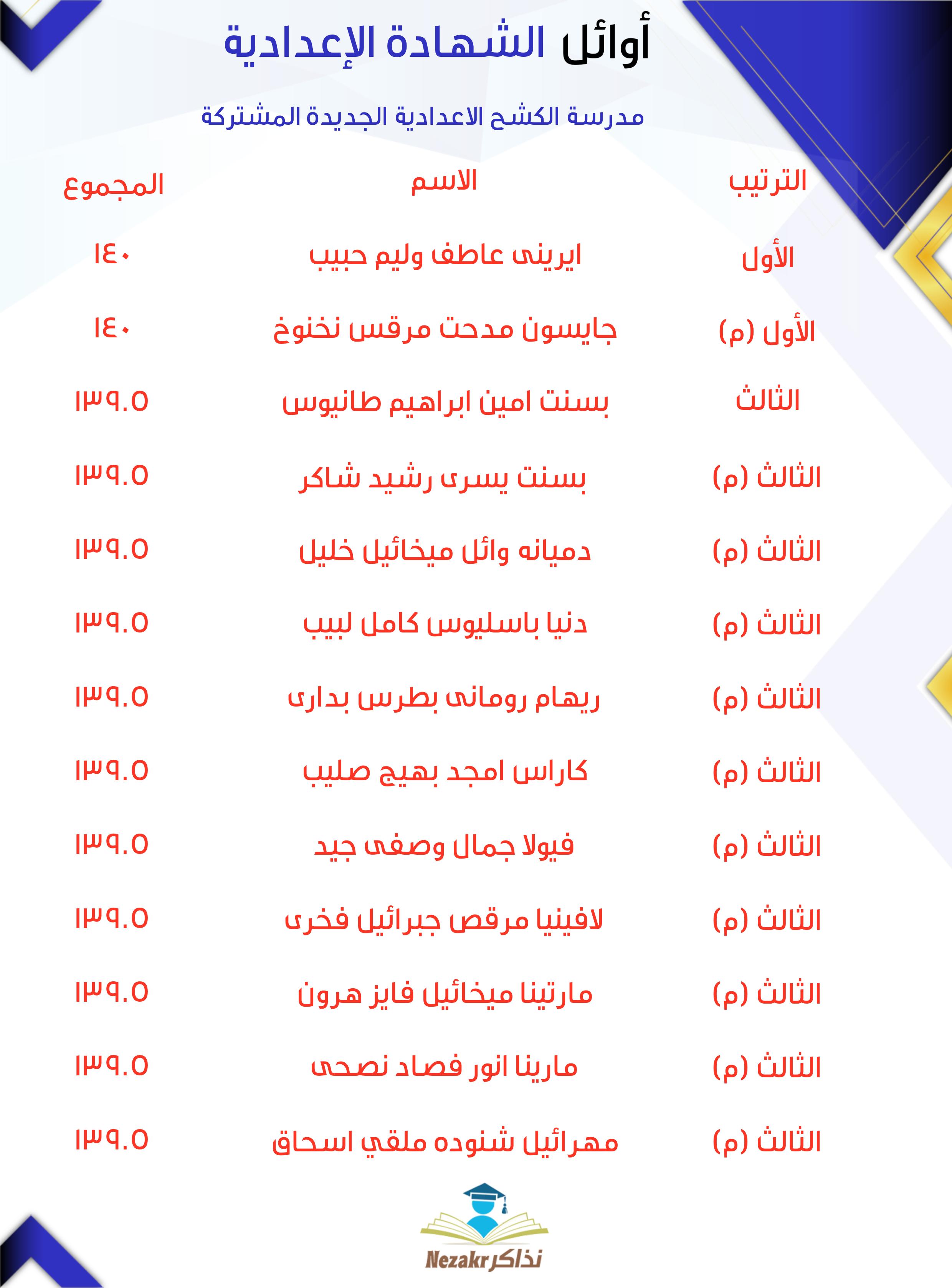 قائمة الأوائل  